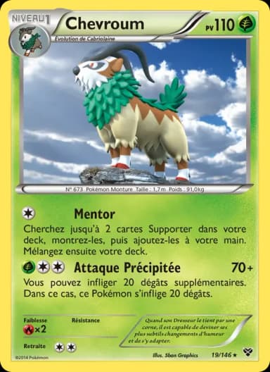 Carte Chevroum